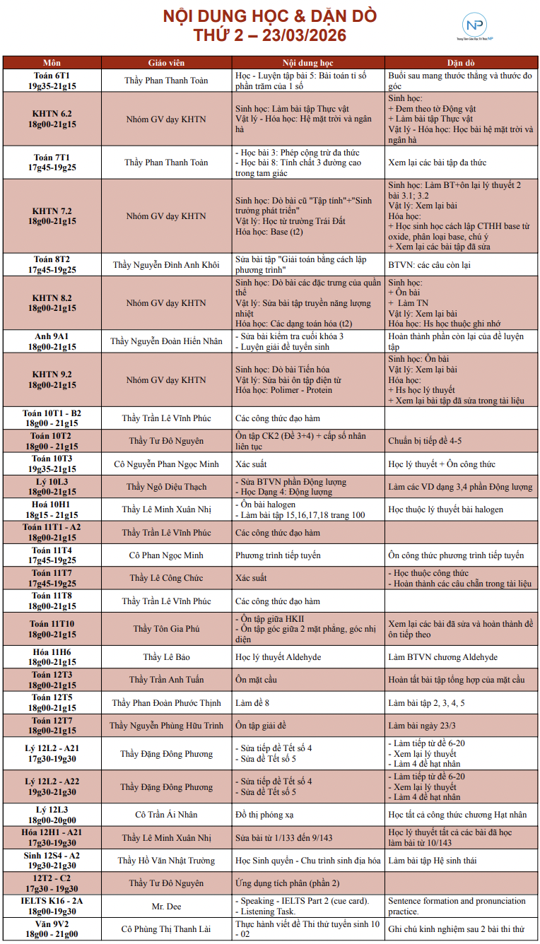 Báo bài ngày 23/03/2026